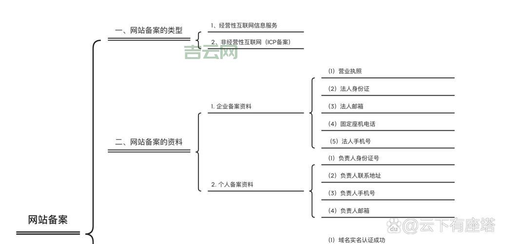 网站备案流程详解：轻松完成ICP备案，快速上线