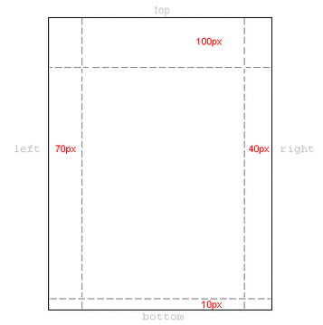 marginRight设置技巧，轻松搞定网页元素间距