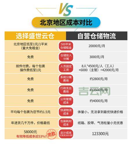 服务器托管费详解：如何优化成本与选择最佳方案