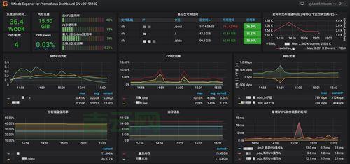 服务器监控软件免费版推荐：提升效率不用花一分钱