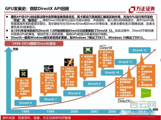 GPU服务器配置宝典：选购指南和案例分享