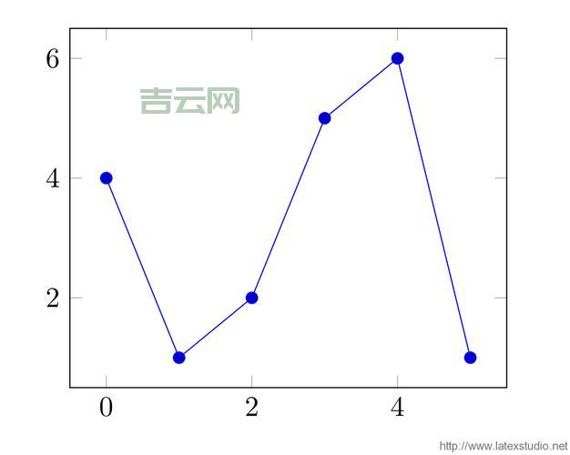 matlab axis怎么用？新手也能轻松掌握的坐标轴设置！