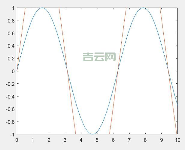 matlab axis怎么用？新手也能轻松掌握的坐标轴设置！