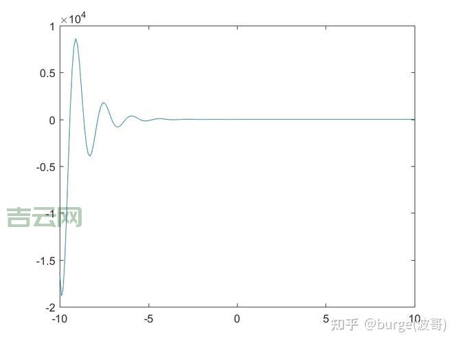matlab axis怎么用？新手也能轻松掌握的坐标轴设置！