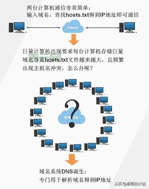 域名转向指南：轻松实现URL跳转的最佳方法