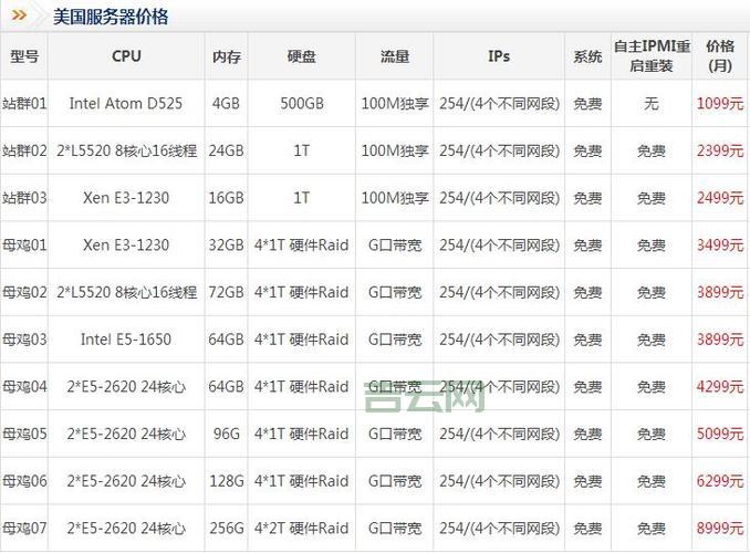 如何选择美国VPS：高性价比的服务器方案解析