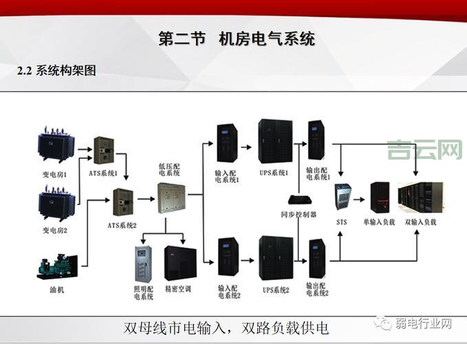 机房建设多少钱？这些因素会影响最终报价！