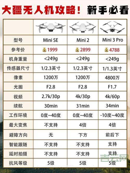 shopex主机怎么选？新手看这篇就懂了！