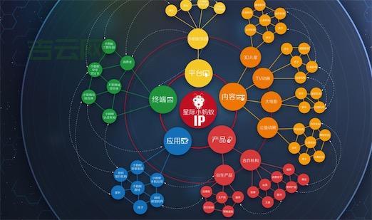 各种切换IP方法大比拼，哪种最适合你？