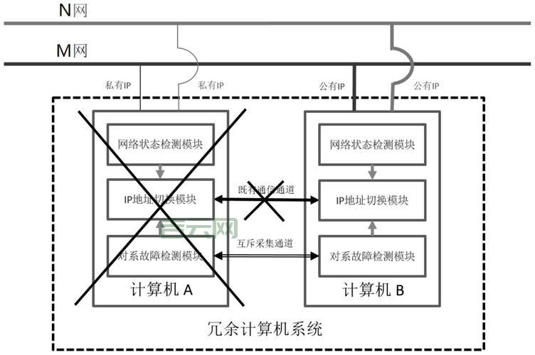 各种切换IP方法大比拼，哪种最适合你？