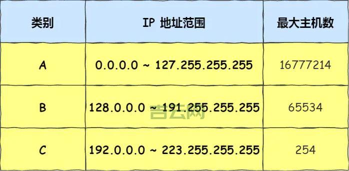 各种切换IP方法大比拼，哪种最适合你？