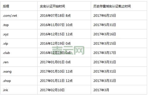 全面域名注册信息查询：了解注册时间与过期日期