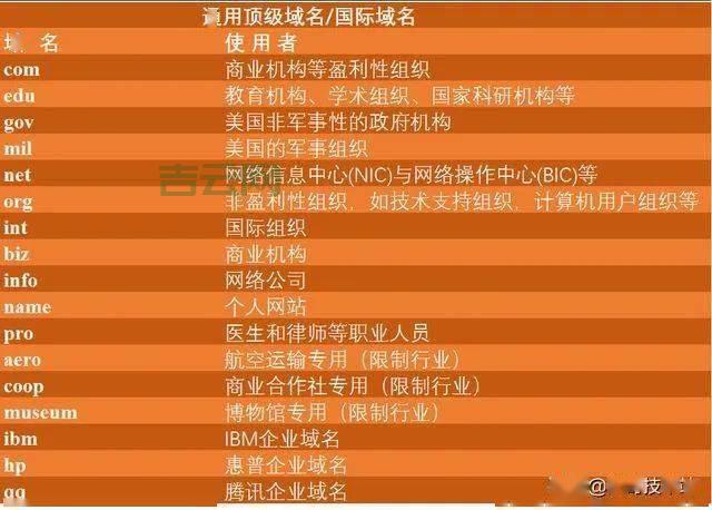 主机域名解析全攻略：提升网站访问速度的秘诀