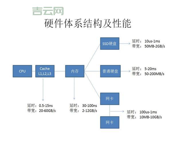 服务器硬件检测工具：轻松掌握硬件信息