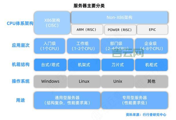 服务器硬件配置详解：影响服务器性能的关键因素