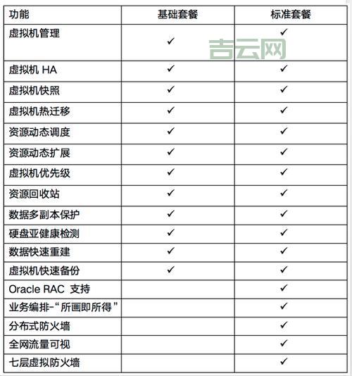 服务器硬件配置详解：影响服务器性能的关键因素