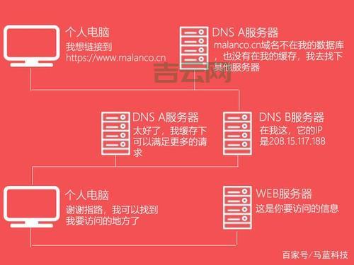 主机与域名的区别与联系，全方位解析建站基础