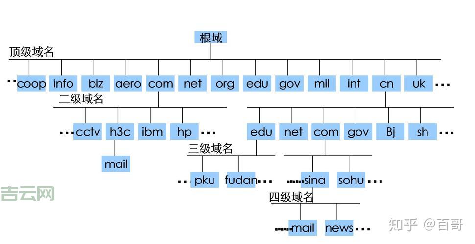 主机与域名的区别与联系，全方位解析建站基础