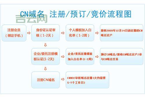 广州域名注册怎么选？新手小白看这篇就够了！