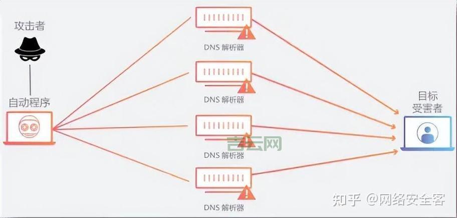 揭秘洪水攻击器及其对服务器的影响