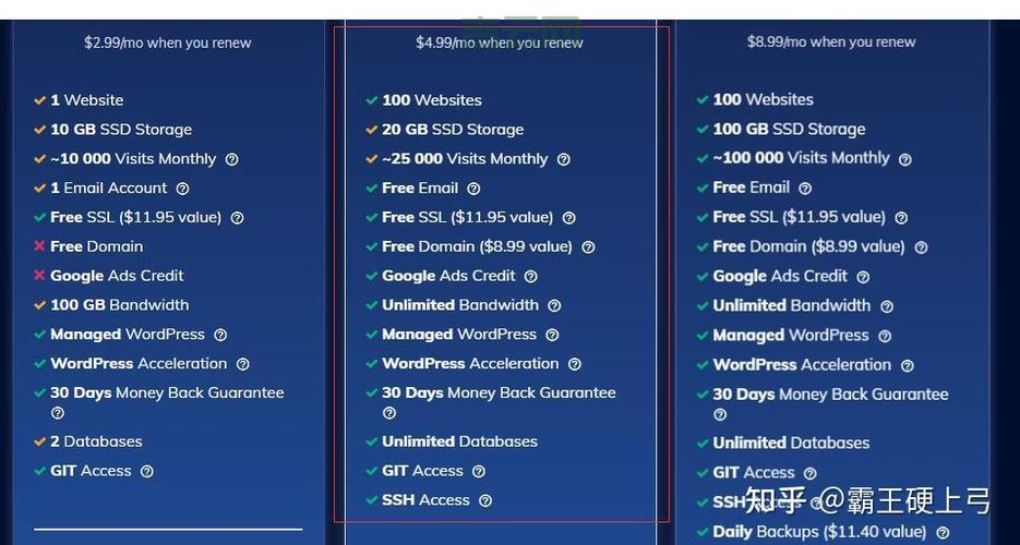 2024年最佳WordPress主机推荐，性能与价格全面对比