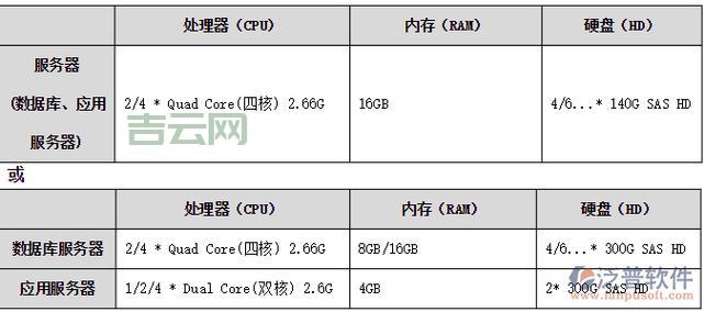 linux服务器代维好不好？看看用户怎么评价！