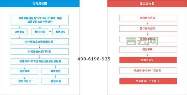 如何快速完成BBS备案？ICP证与备案指南