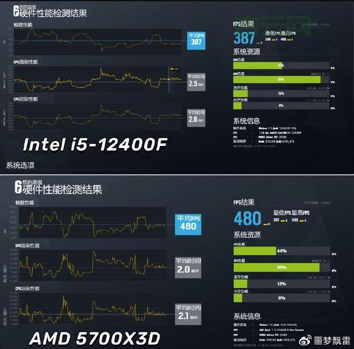 cpu使用率忽高忽低正常吗？什么情况下需要注意？