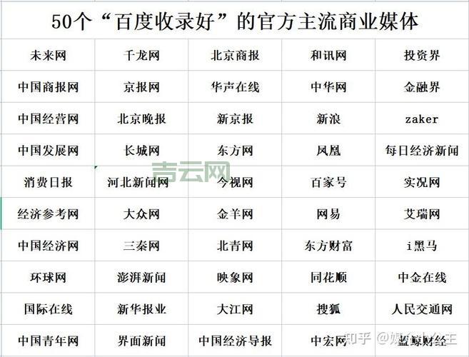 网络发稿媒体怎么选？这几个平台效果好！