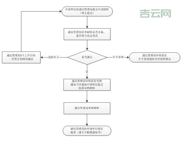 国外域名注册指南：关键步骤与注意事项详解