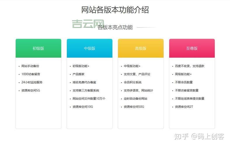 国外域名注册指南：关键步骤与注意事项详解
