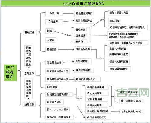 sem推广怎么做(把握这5个步骤搜索引擎营销)