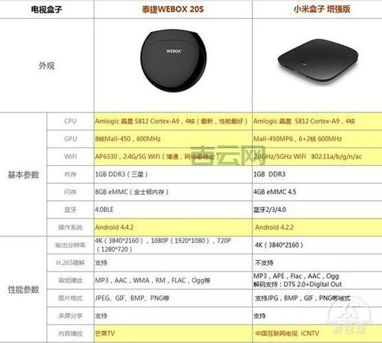 p98hd哪个型号好？对比热门款告诉你答案！