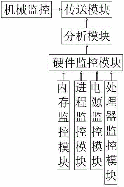 服务器状态查询详解：全面监控与分析教程