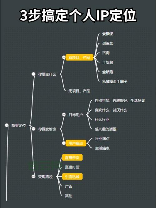 获取服务器IP：三种方法快速搞定