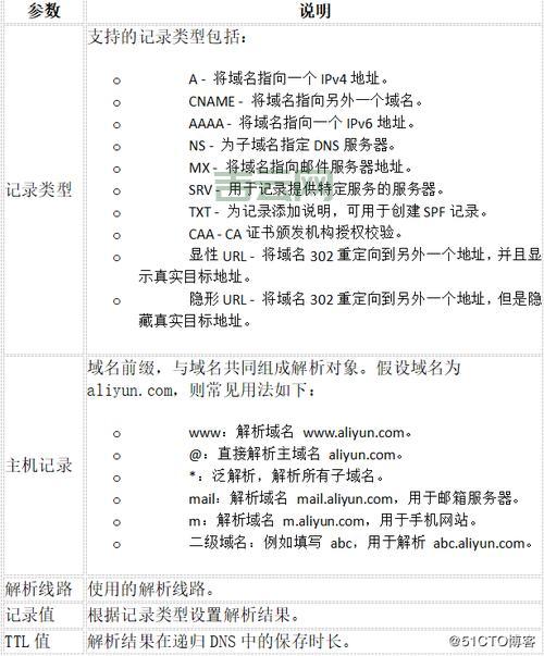 如何高效完成CN域名注册并通过实名认证