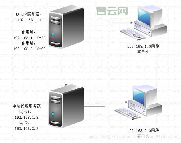 代理服务器怎么用？超详细使用教程来了！