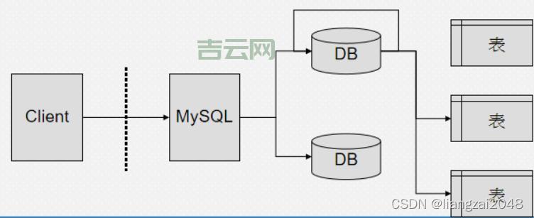 虚拟主机MySQL数据库：远程连接方法