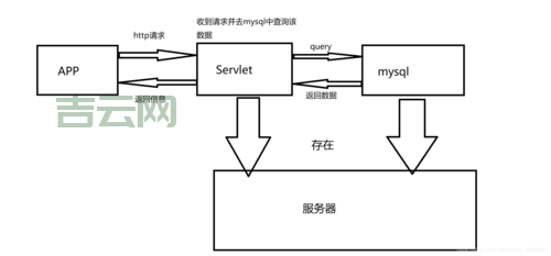 虚拟主机MySQL数据库：远程连接方法