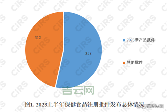 国家食品保健品备案查询网（沈阳市）
