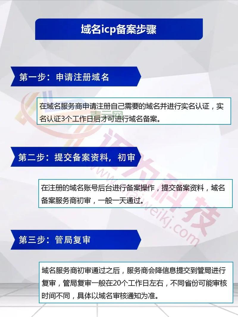 ICP网站备案详解：流程、条件与常见问题