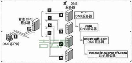 什么是域名根服务器？互联网基础解析的核心