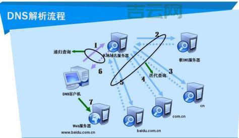 什么是域名根服务器？互联网基础解析的核心