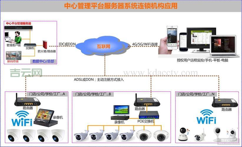 高效管理视频监控服务器：提升安全监控性能