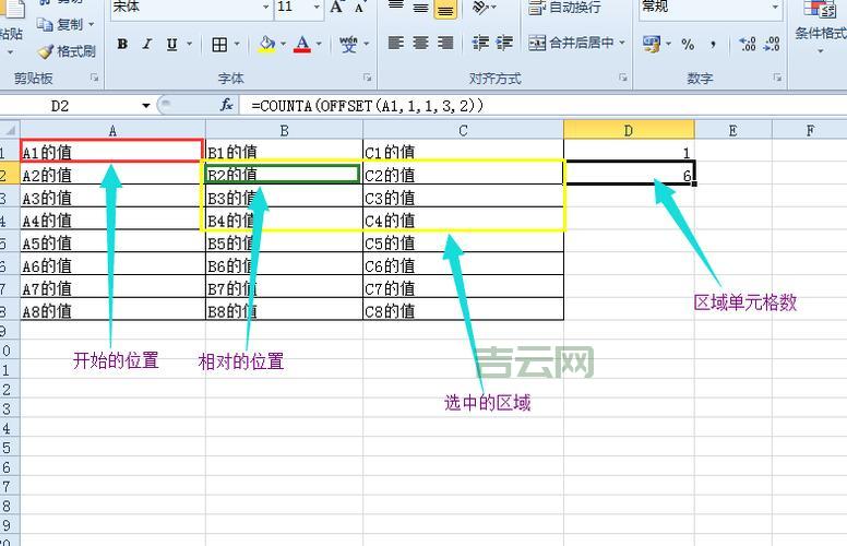 offsetrect是什么意思？看完这篇你就明白了！