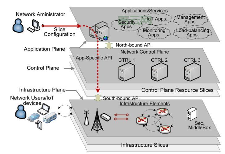 虚拟空间租用优势解析：安全性与灵活性并存