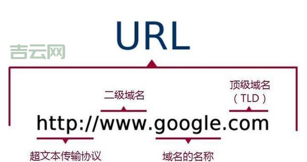 域名服务器的作用有哪些？新手小白一看就懂！