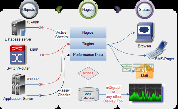 nagios安装教程来了，新手也能轻松搞定！