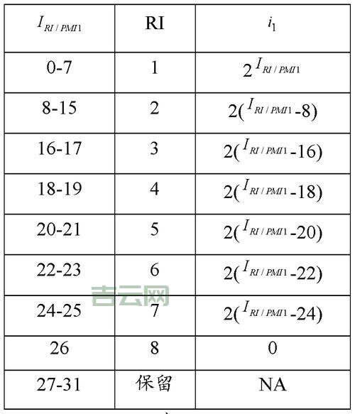 000007e是什么？行内人告诉你这个代码的意思！