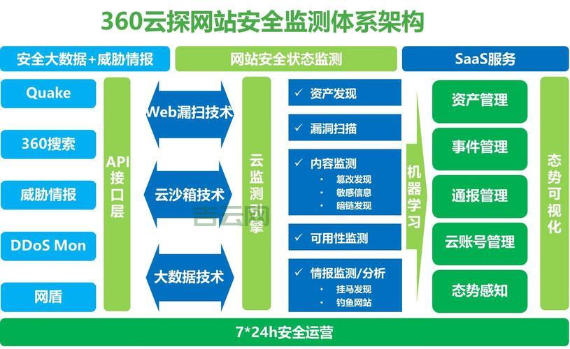 高防服务器服务：全面防御DDoS攻击，保障网站安全